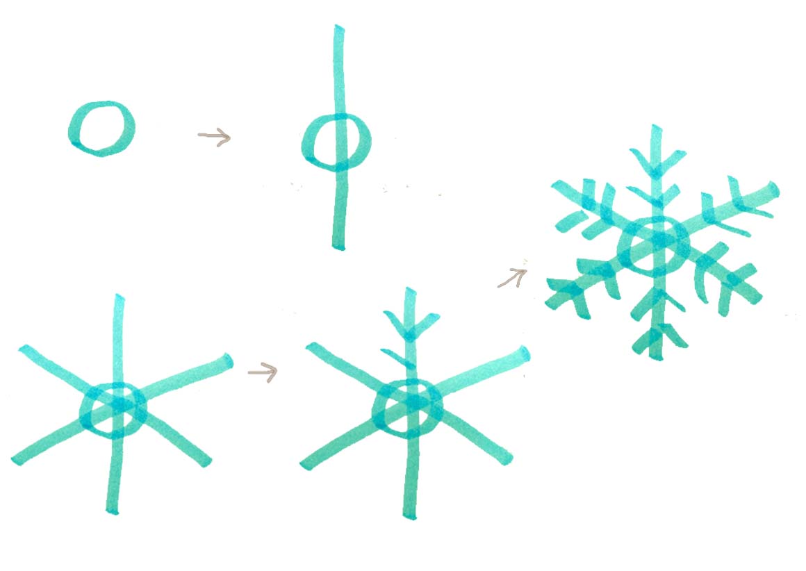 手描き雪の結晶イラストの簡単な描き方